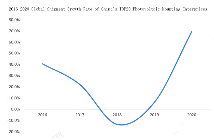 In 2022, Chinese enterprises' new energy exports will continue to grow